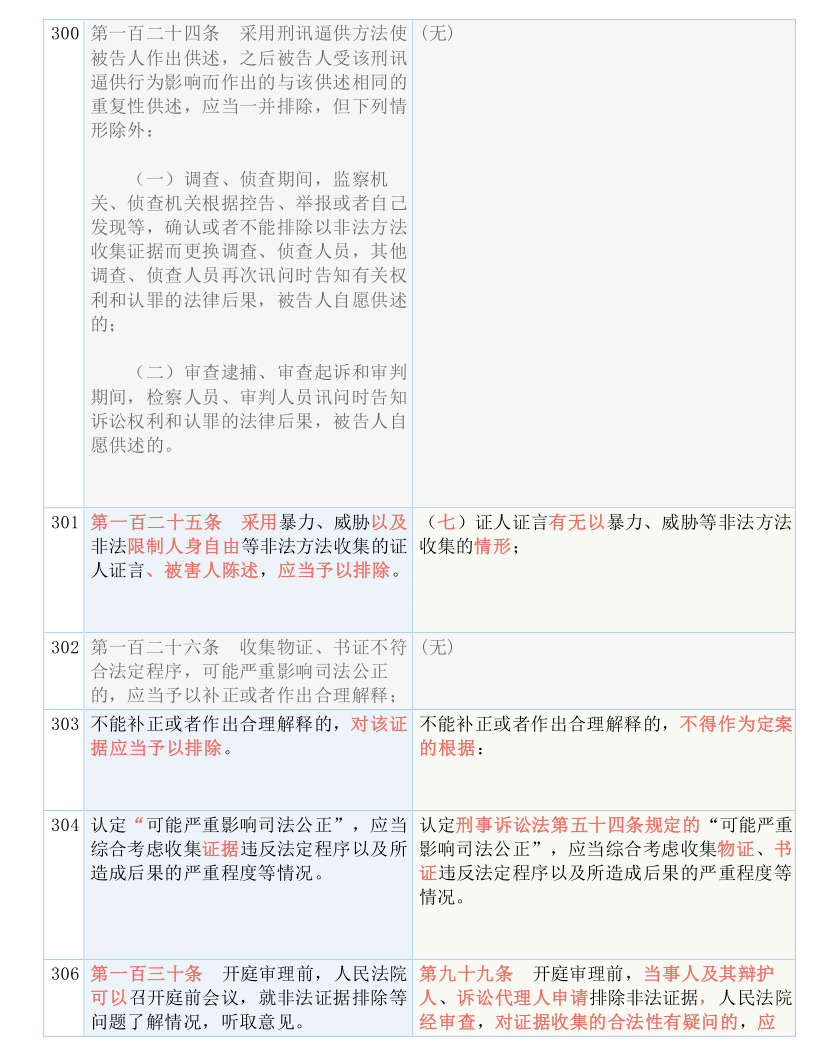 2025全年正版资料免费资料公开?实用释义解释落实