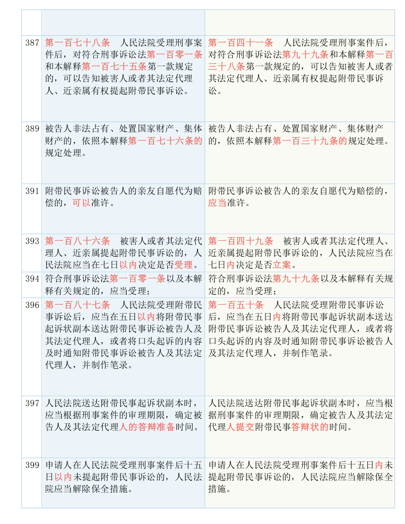 澳门一码一肖100准吗 ?词语释义解释落实