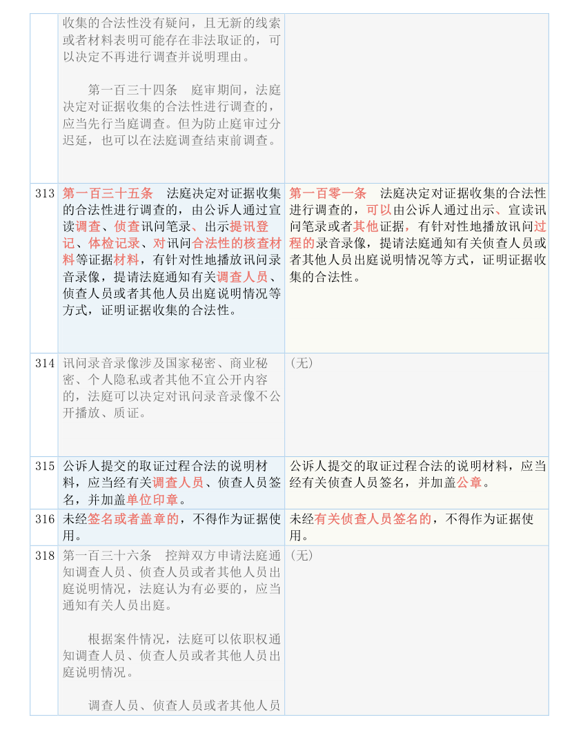 澳门管家婆100正确。实用释义解释落实