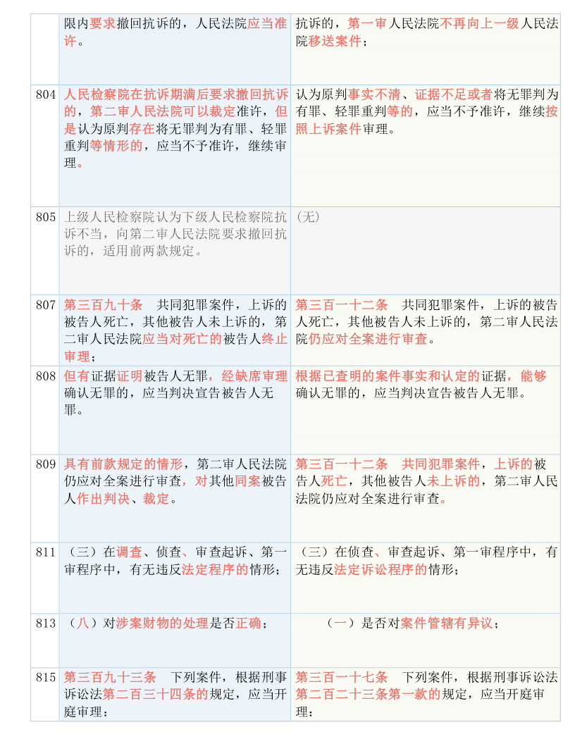 2025年正版资料免费大全1。实用释义解释落实