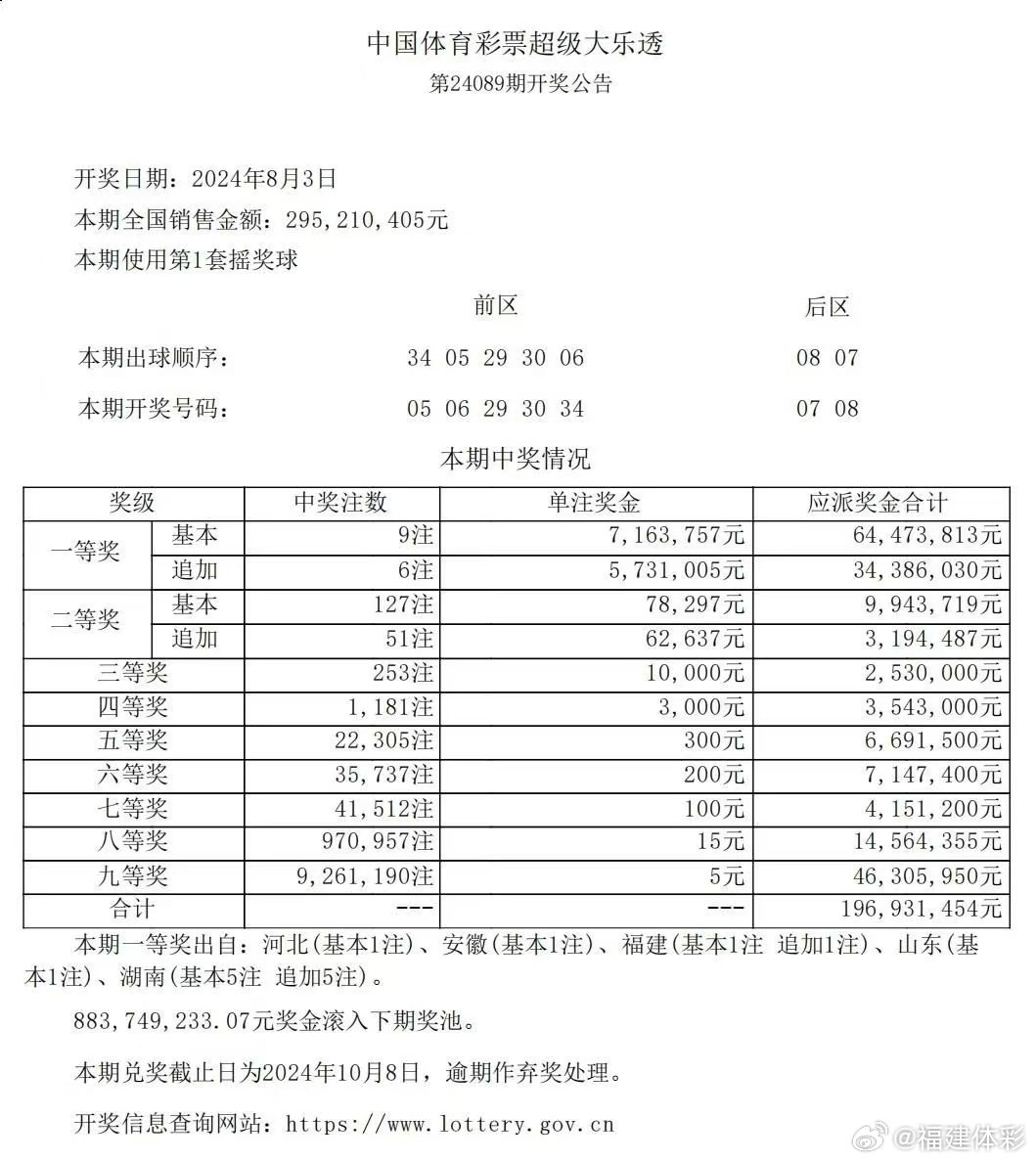 一肖一码100准中奖是什么意思。精选解析解释落实